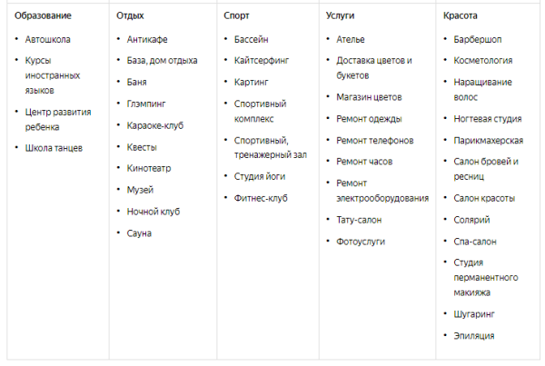 Яндекс даст награду «Хорошее место» большему числу бизнесов