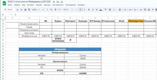 14 МИЛЛИОНОВ РУБЛЕЙ ЗА 1,5 МЕСЯЦА для Института психологии
14 МИЛЛИОНОВ РУБЛЕЙ ЗА 1,5 МЕСЯЦА для Института психологии