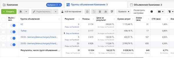 Как мы продали недвижимость в Турции на €605 000 при вложении €4570 в маркетинг сразу после землетрясения в 2023 году             
                    Как мы продали недвижимость в Турции на €605 000 при вложении €4570 в маркетинг сразу после землетрясения в 2023 году
