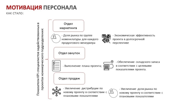 
                    Программа зарплат для коммерческого подразделения            