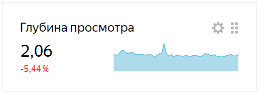 
                    Как определить, что ваш сайт устарел и надо его доработать?            