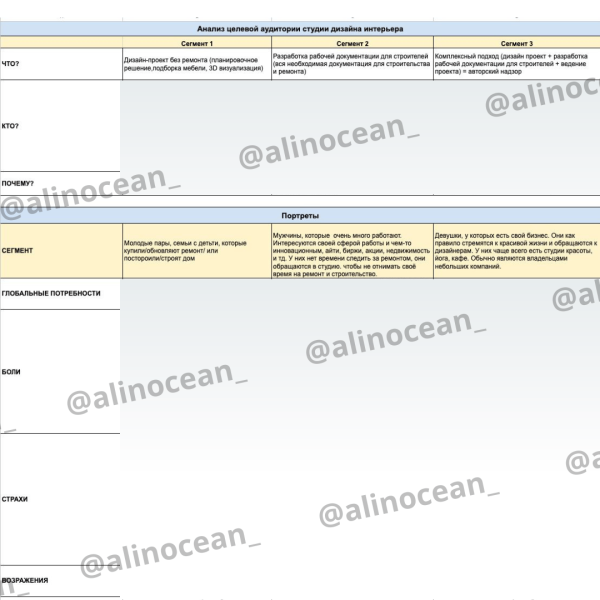 Продвижение студии дизайн интерьера в Европе. Вложили 65 000 р.,заработали 684 000 р             
                    Продвижение студии дизайн интерьера в Европе. Вложили 65 000 р.,заработали 684 000 р