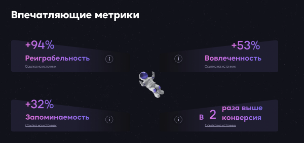 
                    Интерактивная реклама в бизнесе: что это и кому нужна?            