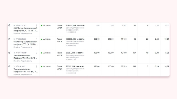 
                    Кейс клиента Vitamin.tools: как выстроить воронку в Директе так, чтобы получать целевые заявки по 3 рубля            