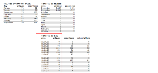 Onlyfans продвижение: Как мы получаем по 3000+ подписчиков и 20 000$+/мес на 1 источнике трафика
Onlyfans продвижение: Как мы получаем по 3000+ подписчиков и 20 000$+/мес на 1 источнике трафика