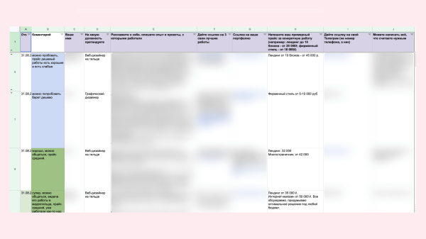 Как найти коммерческого дизайнера, чтобы не разбирать 100500 откликов от тех, кто любил рисовать в детстве
Как найти коммерческого дизайнера, чтобы не разбирать 100500 откликов от тех, кто любил рисовать в детстве