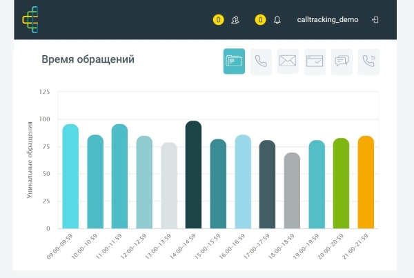 
                    Красивые графики, а продаж нет — что делать и кто виноват? Гайд про нецелевые лиды, который поможет разобраться            