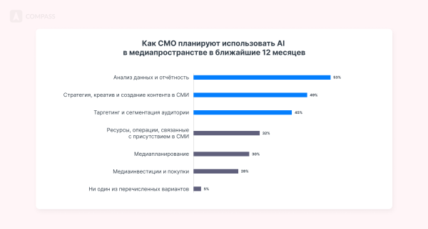 
                    Как продвигать бизнес в 2024 году: инсайты и стратегии от 600 директоров по маркетингу в исследовании Dentsu            
