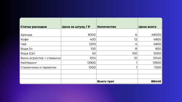 Мы собрали вечеринку на 30 инвесторов. Без личного бренда, знакомств и денег на продвижение. Вот как мы это сделали…
Мы собрали вечеринку на 30 инвесторов. Без личного бренда, знакомств и денег на продвижение. Вот как мы это сделали…