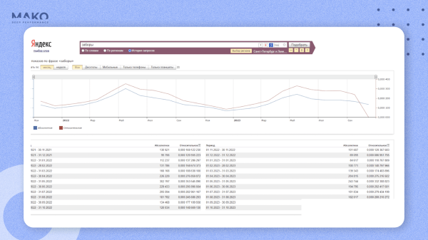 
                    Как привлечь 2700 лидов на строительство за 1500 рублей при цене клика 500+. Качаем РСЯ и уводим клиентов у конкурентов            