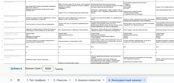 
                    Сказочный «черный ноябрь». Кейс: создание лендинга для производства детской мебели ✨🎠            
