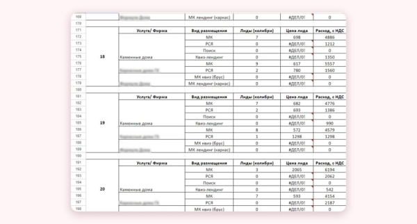 
                    Кейс клиента Vitamin.tools: как сделать х5 к заявкам и х3 к продажам в Директе на строительстве домов            