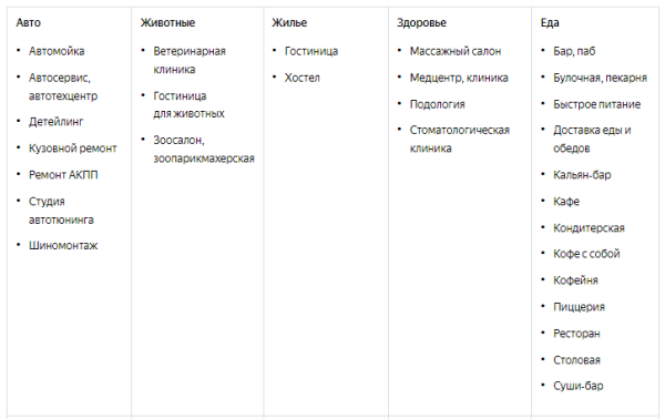 Яндекс даст награду «Хорошее место» большему числу бизнесов