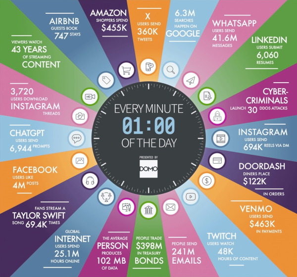 ⚡️ Каждую минуту в мире происходит ЭТО.  Смотрите новое расследование             
                    ⚡️ Каждую минуту в мире происходит ЭТО.  Смотрите новое расследование