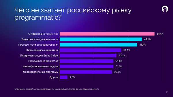 Исследование медийного digital-рынка РФ Исследование медийного digital-рынка РФ