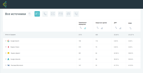 
                    Красивые графики, а продаж нет — что делать и кто виноват? Гайд про нецелевые лиды, который поможет разобраться            