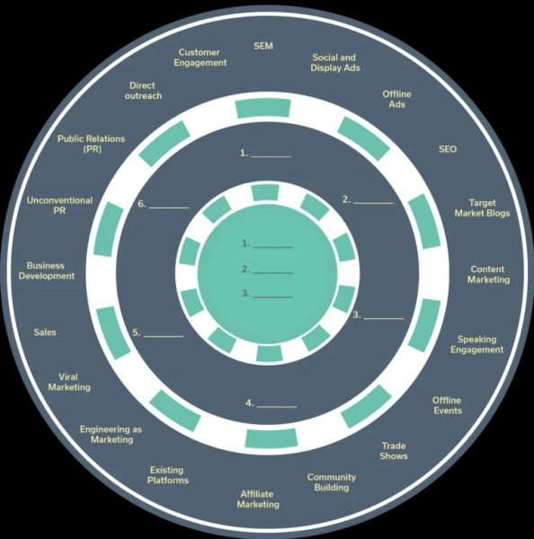 
                    Не касдевом единым: 5 шагов к Product-Market Fit и правило 40%            