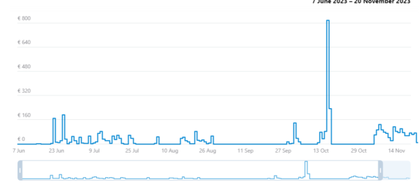 Реклама в Телеграм: Telegram Ads и закуп рекламы в тг-каналах. Разбор результатов на примере ниши инвестиции
Реклама в Телеграм: Telegram Ads и закуп рекламы в тг-каналах. Разбор результатов на примере ниши инвестиции