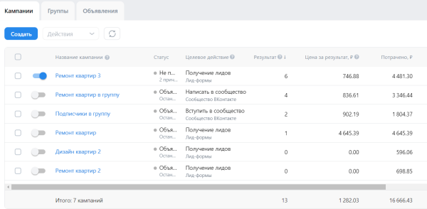 
                    Кейс таргет ВК: заявки от 750 руб на ремонт квартир в Москве            