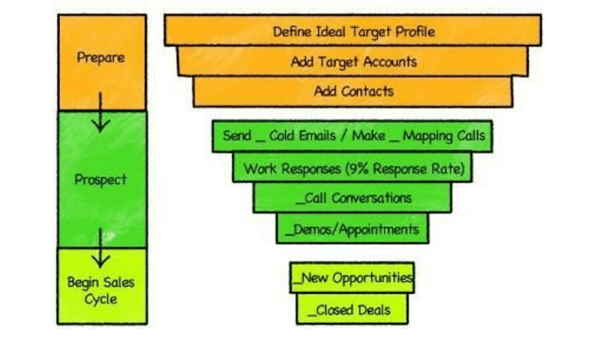 «Холодные рассылки в B2B — бред». Пока ты думаешь, что это не работает, Salesforce, Zoom и другие зарабатывают миллионы
«Холодные рассылки в B2B — бред». Пока ты думаешь, что это не работает, Salesforce, Zoom и другие зарабатывают миллионы