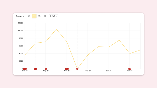 
                    За 2023 год мы написали 39 статей на VC — вот, что из этого вышло            