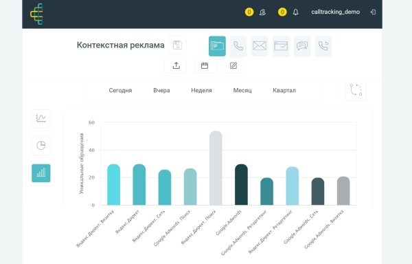
                    Красивые графики, а продаж нет — что делать и кто виноват? Гайд про нецелевые лиды, который поможет разобраться            