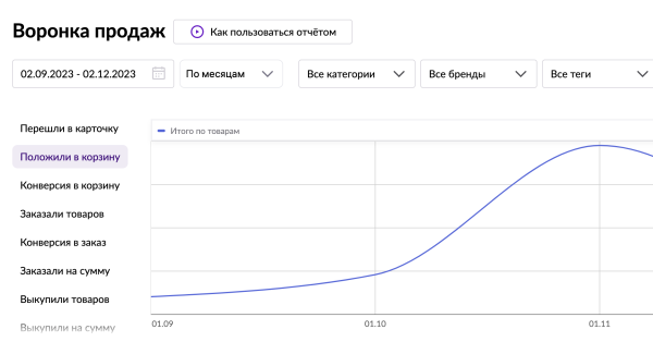 Как увеличить продажи начинающим селлерам на Вайлдберриз и Озон. С помощью внешней рекламы через Маркет платформу ВК
Как увеличить продажи начинающим селлерам на Вайлдберриз и Озон. С помощью внешней рекламы через Маркет платформу ВК
