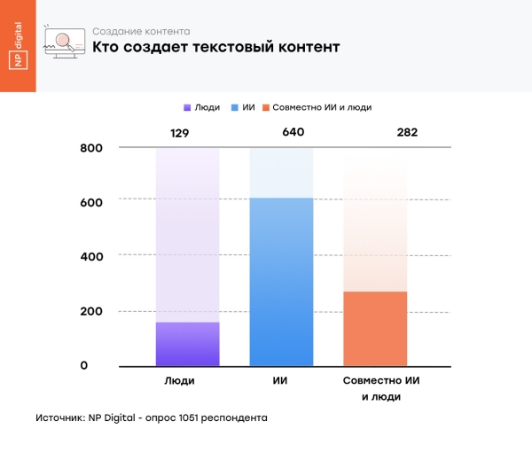 Топ-5 трендов в цифровом маркетинге в 2024 году             
                    Топ-5 трендов в цифровом маркетинге в 2024 году