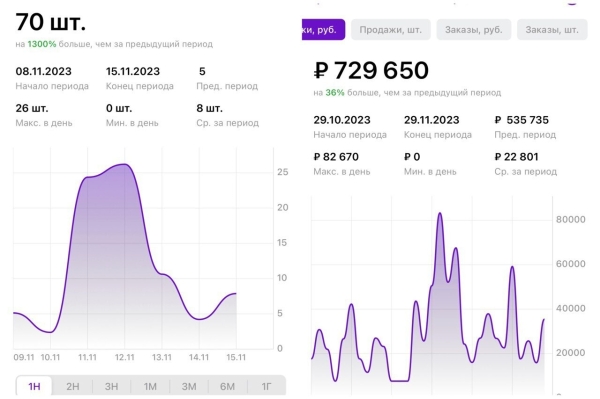 
                    Манифест на 5 миллионов продаж. Страсти накаляются 🔥            