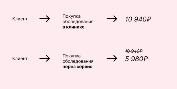 Кейс: 50 интеграций, 25 млн просмотров, 0₽ бюджета — как работать с блогерами?             
                    Кейс: 50 интеграций, 25 млн просмотров, 0₽ бюджета — как работать с блогерами?