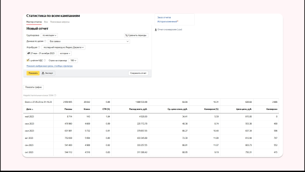 
                    Кейс клиента Vitamin.tools: как получить 6000 заявок по 585 рублей на строительстве заборов за сезон            