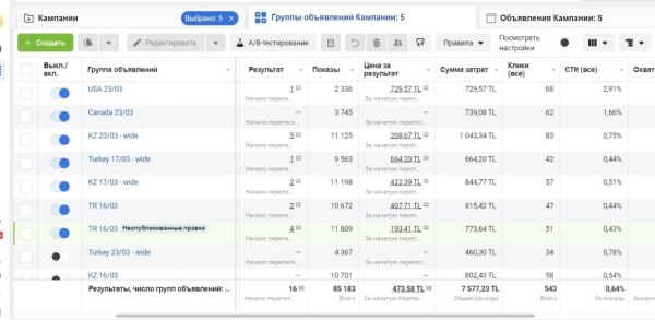 Как мы продали недвижимость в Турции на €605 000 при вложении €4570 в маркетинг сразу после землетрясения в 2023 году             
                    Как мы продали недвижимость в Турции на €605 000 при вложении €4570 в маркетинг сразу после землетрясения в 2023 году