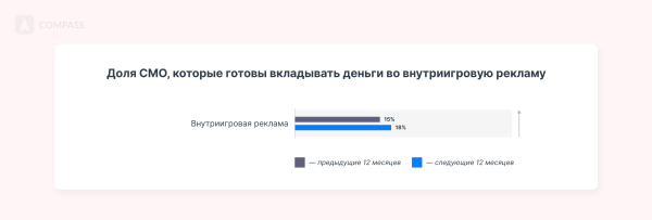 
                    Как продвигать бизнес в 2024 году: инсайты и стратегии от 600 директоров по маркетингу в исследовании Dentsu            