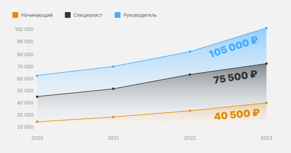 
                    Как стать интернет-маркетологом с нуля за 0 рублей в 2024 году            