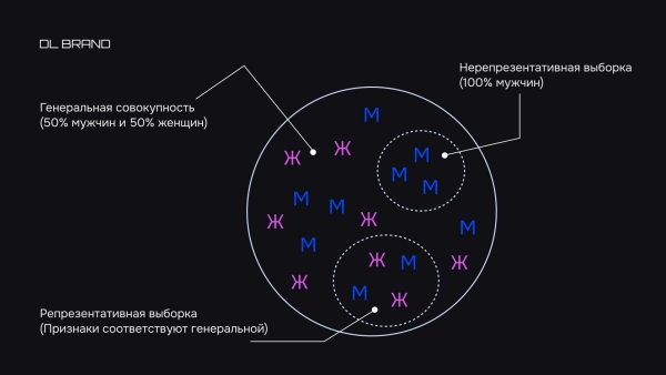 
                    Выживет сильнейший: полный гайд по A/B-тестам для проверки ваших гипотез            