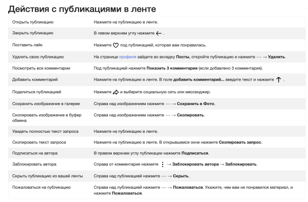 
                    Шедеврум от Яндекса - нейросеть будущего или пустышка? Самое исчерпывающее руководство в сети 📌            