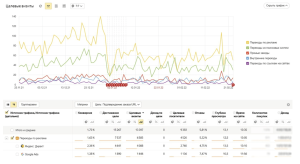 
                    Как получить крупного клиента и помочь ему пережить уход Google            