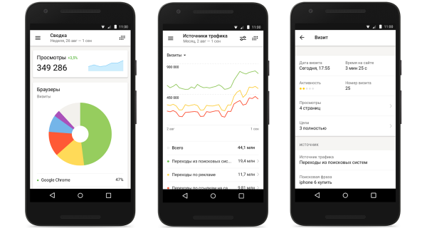 
                    Полный гайд по «Яндекс.Метрике» для начинающих            