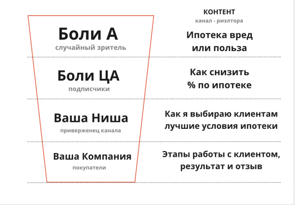 Вторая часть Секретов органического продвижения YouTube-канала
Вторая часть Секретов органического продвижения YouTube-канала