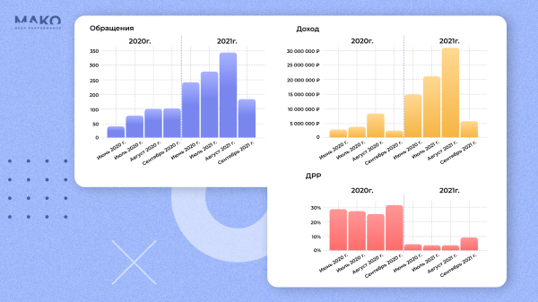 
                    Как продавать, если нет УТП? Используем биддер вместо автостратегий Директа и продаем школьную мебель на 30 млн./м            