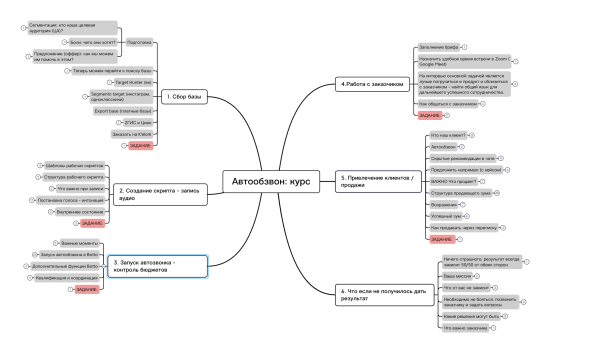 Как маркетологи зарабатывают на вас миллионы с автообзвонов, которые уже всех задолбали             
                    Как маркетологи зарабатывают на вас миллионы с автообзвонов, которые уже всех задолбали
