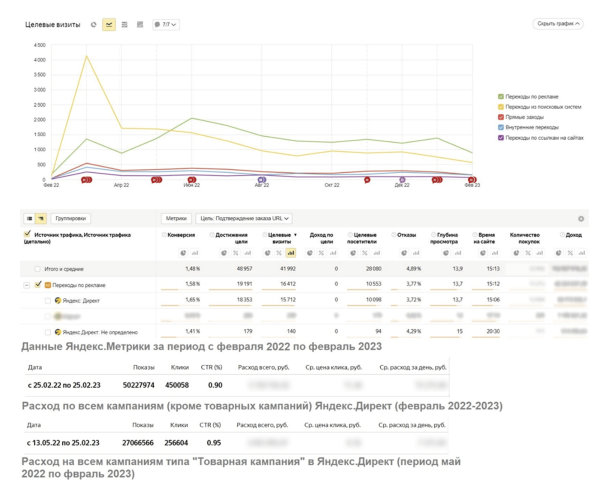 
                    Как получить крупного клиента и помочь ему пережить уход Google            