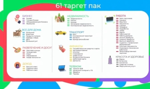 Глобальные планы Авито
Глобальные планы Авито