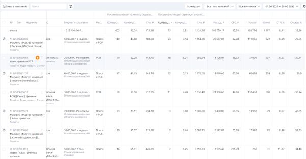 
                    Продвижение недвижимости. Как с контекстной рекламы в Яндекс.Директ сделать 700 заявок, из которых 70% квал лидов            