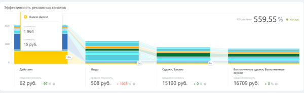 Как перестать тратить деньги на рекламу в пустую? Настройка сквозной аналитики в CRM для понимания эффективности
Как перестать тратить деньги на рекламу в пустую? Настройка сквозной аналитики в CRM для понимания эффективности