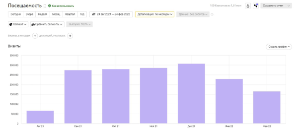 
                    Как получить крупного клиента и помочь ему пережить уход Google            