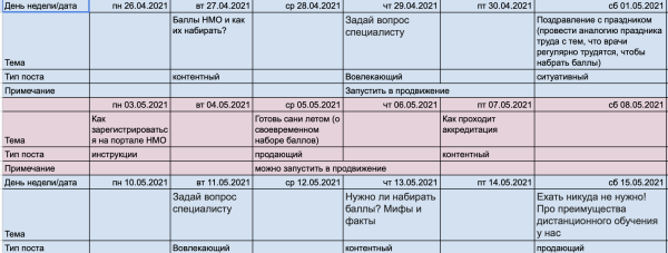 
                    Кейс: как с нуля выстроить продажи в соцсетях для центра медицинского онлайн-образования            
