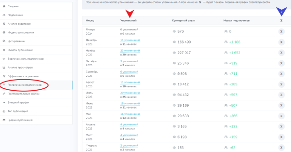 
                    Как нумерологам продвигаться в Телеграм?            
