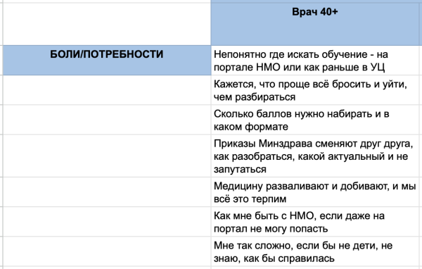 
                    Кейс: как с нуля выстроить продажи в соцсетях для центра медицинского онлайн-образования            