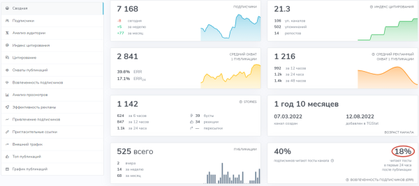 
                    Как психологам продвигаться через закупку рекламы в Telegram?            
